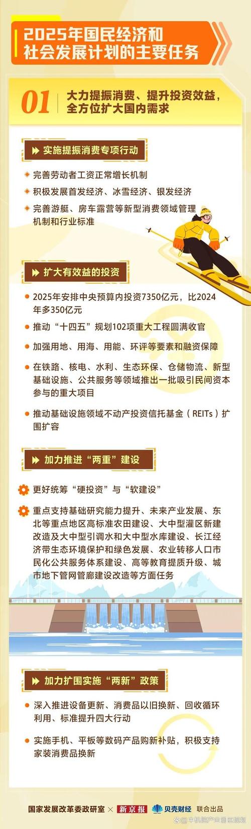 李强在政府工作报告中提出,推动城乡融合和区域协调发展,大力优化经济布局