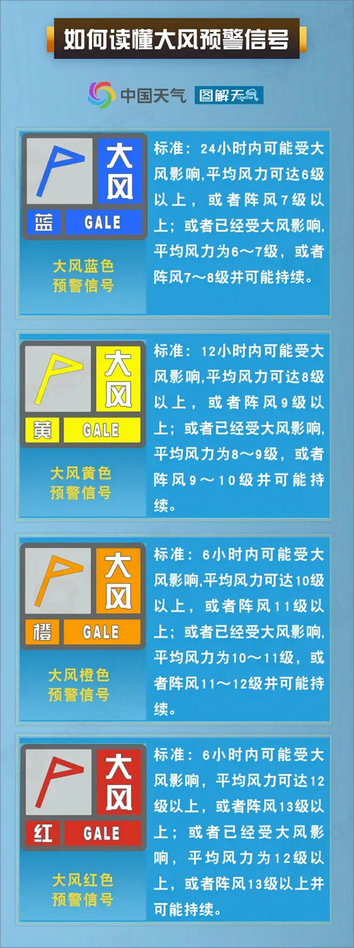 新疆维吾尔自治区布尔津县发布大风蓝色预警_2
