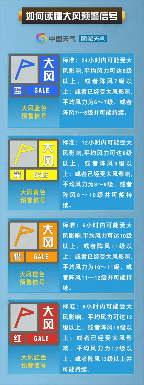 甘肃省秦安县发布大风蓝色预警