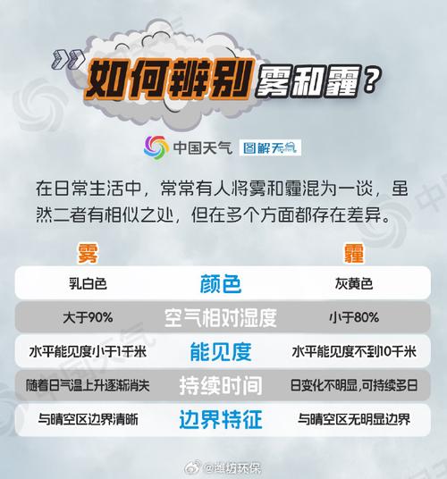 无惧四面“霾”伏!明后天华北黄淮等地霾天气持续 防霾攻略请收好