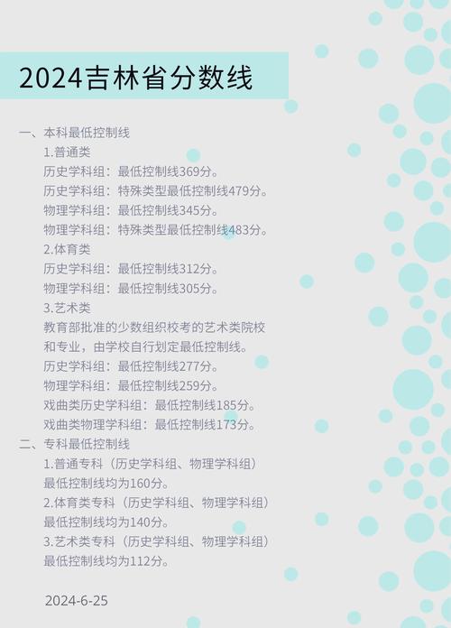 吉林省2024年普通高考成绩将于6月25日12时公布