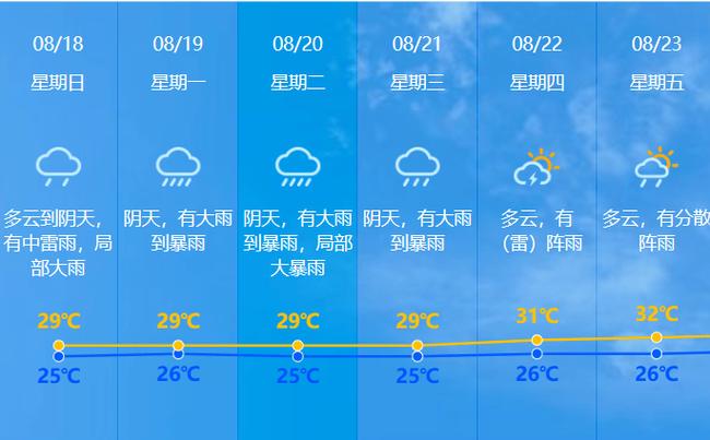 广东省中山市发布雷雨大风黄色预警_1