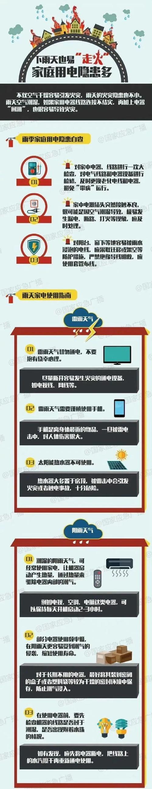 回南天又双叒来了!居家出行安全要注意这些