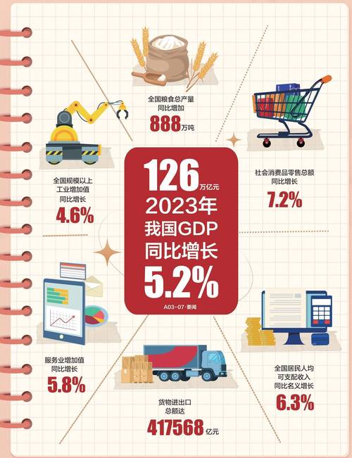 超126万亿元!中国经济有底气
