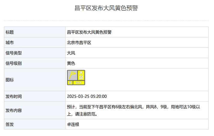 预计局地阵风10级以上!北京多区发布大风黄色预警