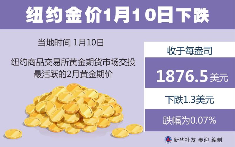 金价下跌!线上、线下黄金销量双“遇冷”,消费者:结婚省钱了