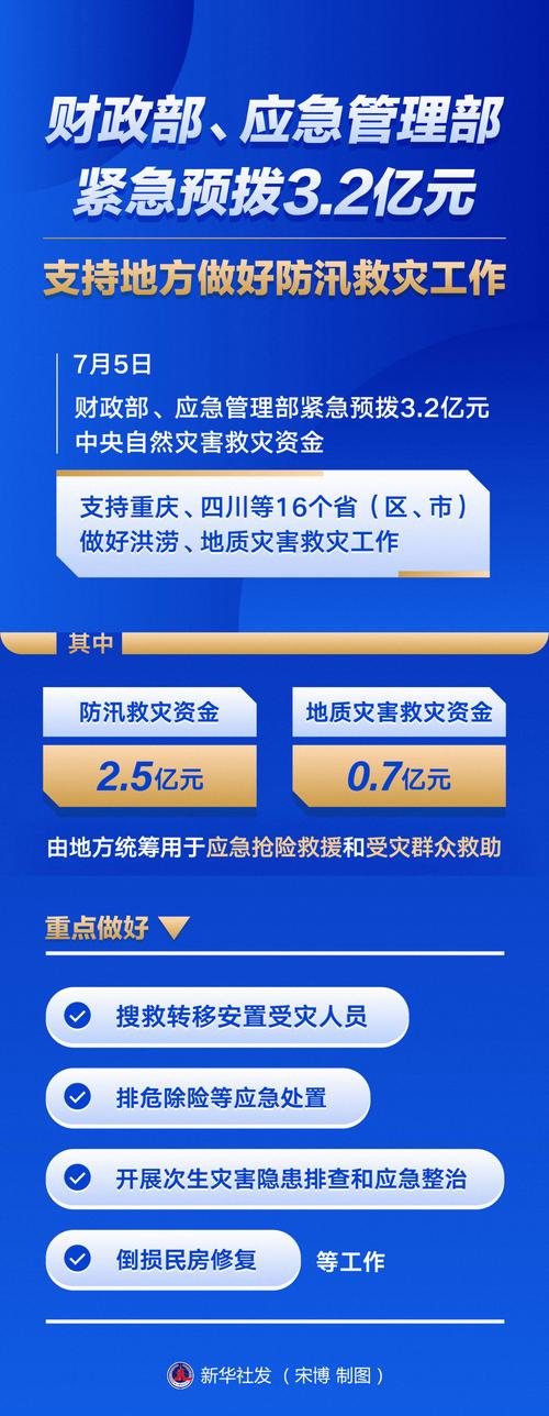 两部门紧急预拨3.78亿元中央自然灾害救灾资金