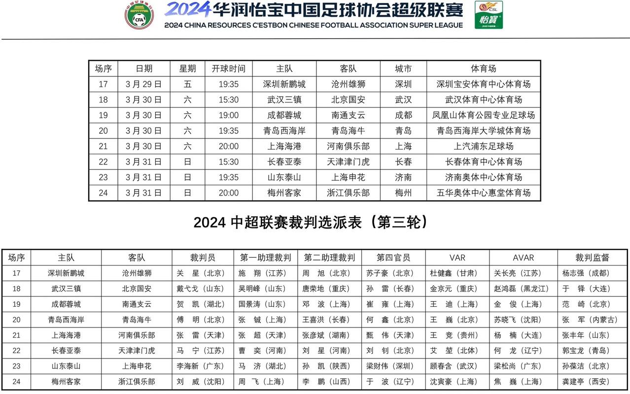 中国足协公布2024赛季职业联赛准入名单
