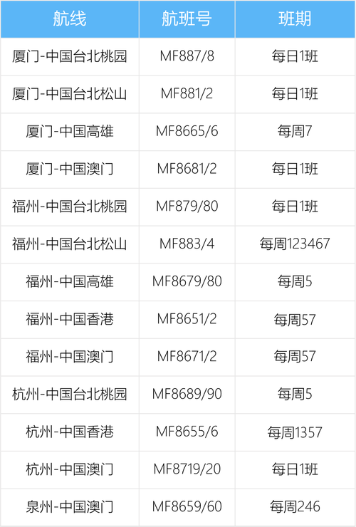 2023年国际客运航班恢复至每周4600余班 国内航线客运规模超疫情前