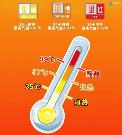 陕西省榆林市发布冰雹橙色预警