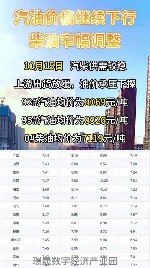 汽油、柴油价格下调